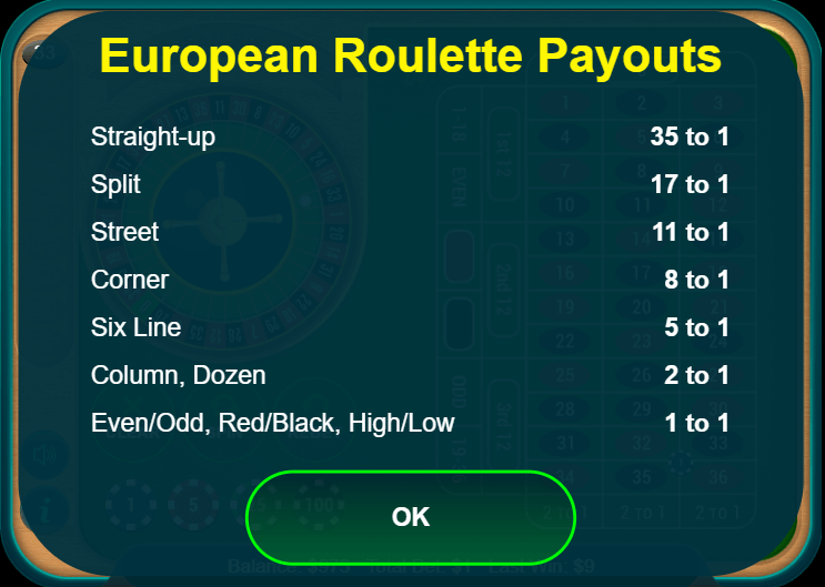 European Roulette 支付